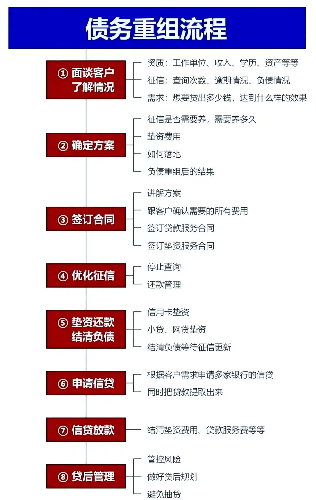 在乐平，中小企业也可以债务重组吗？